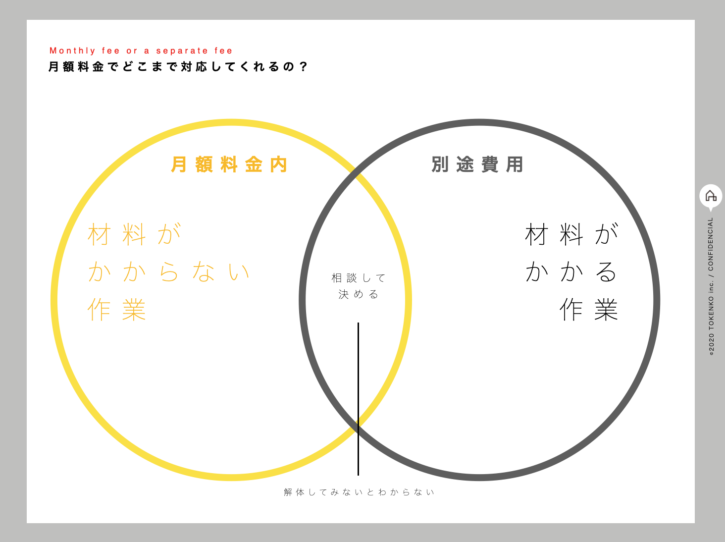 月額範囲